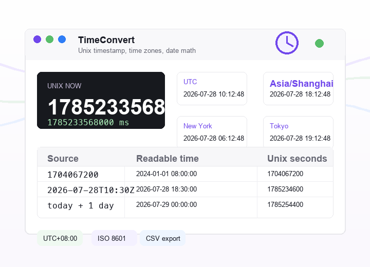 World time zone conversion visual